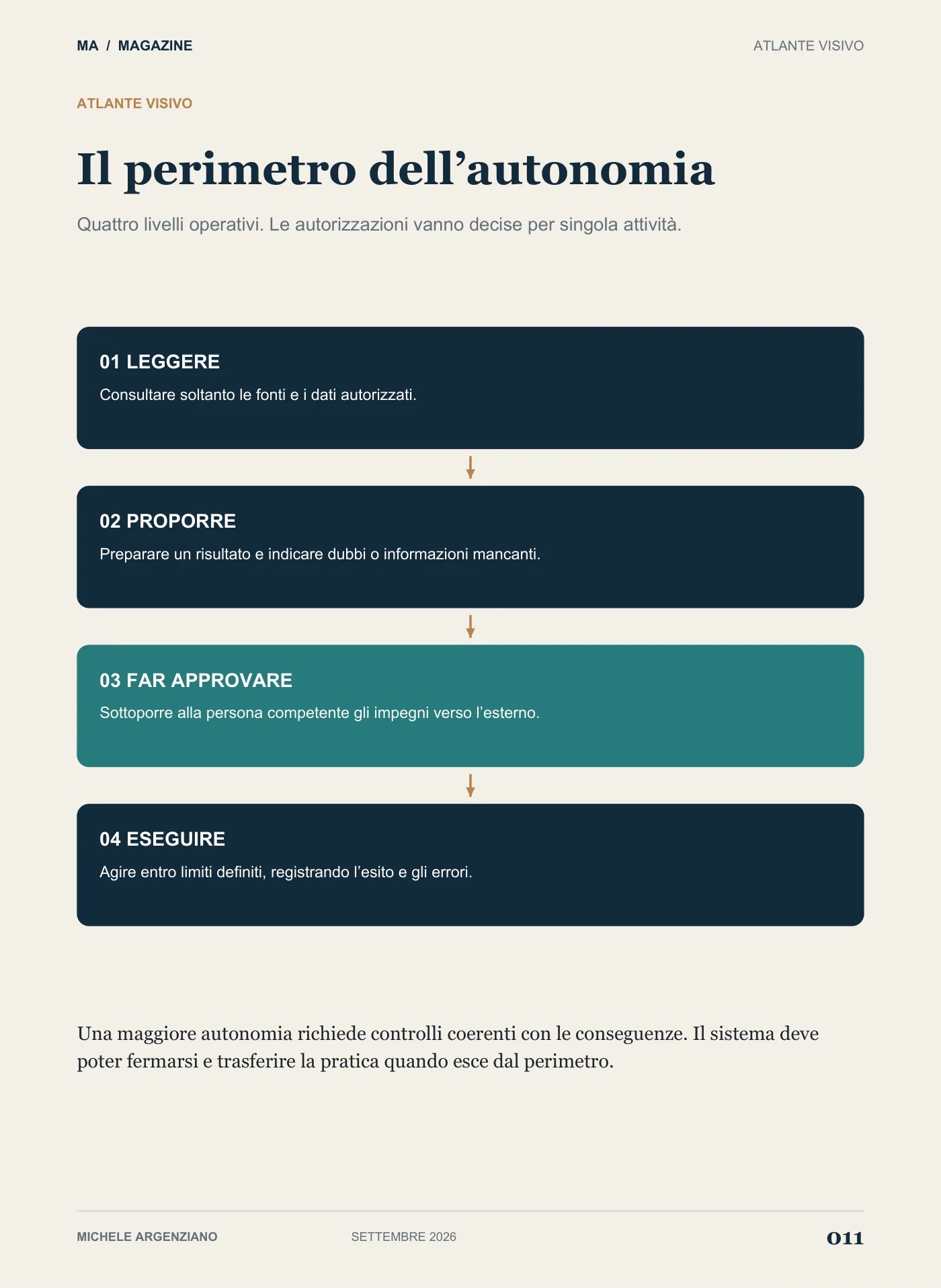 Pagina 11 di 116