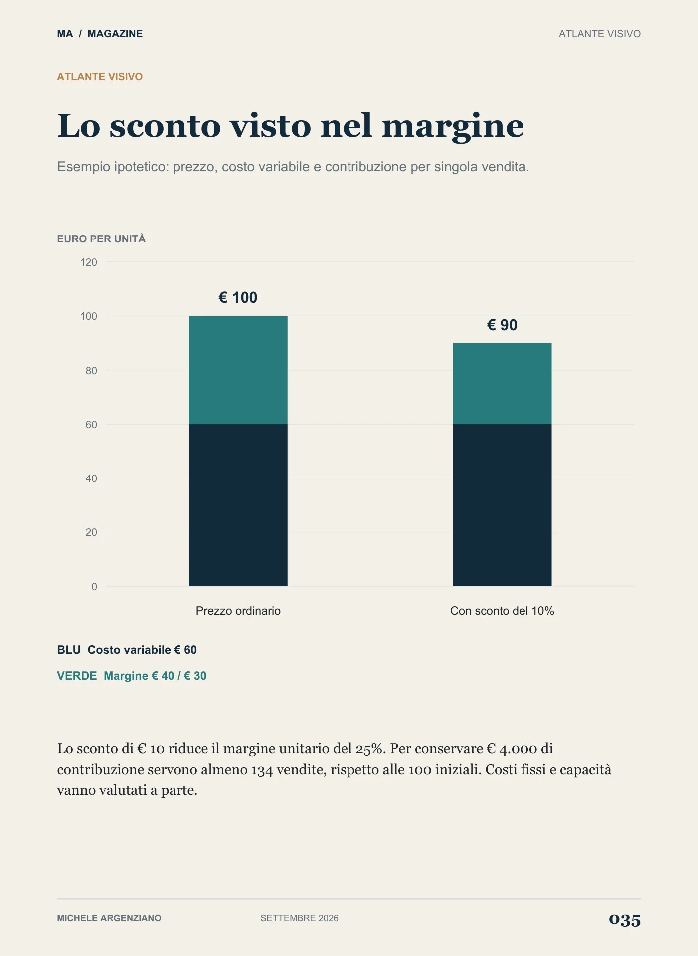 Pagina 35 di 116