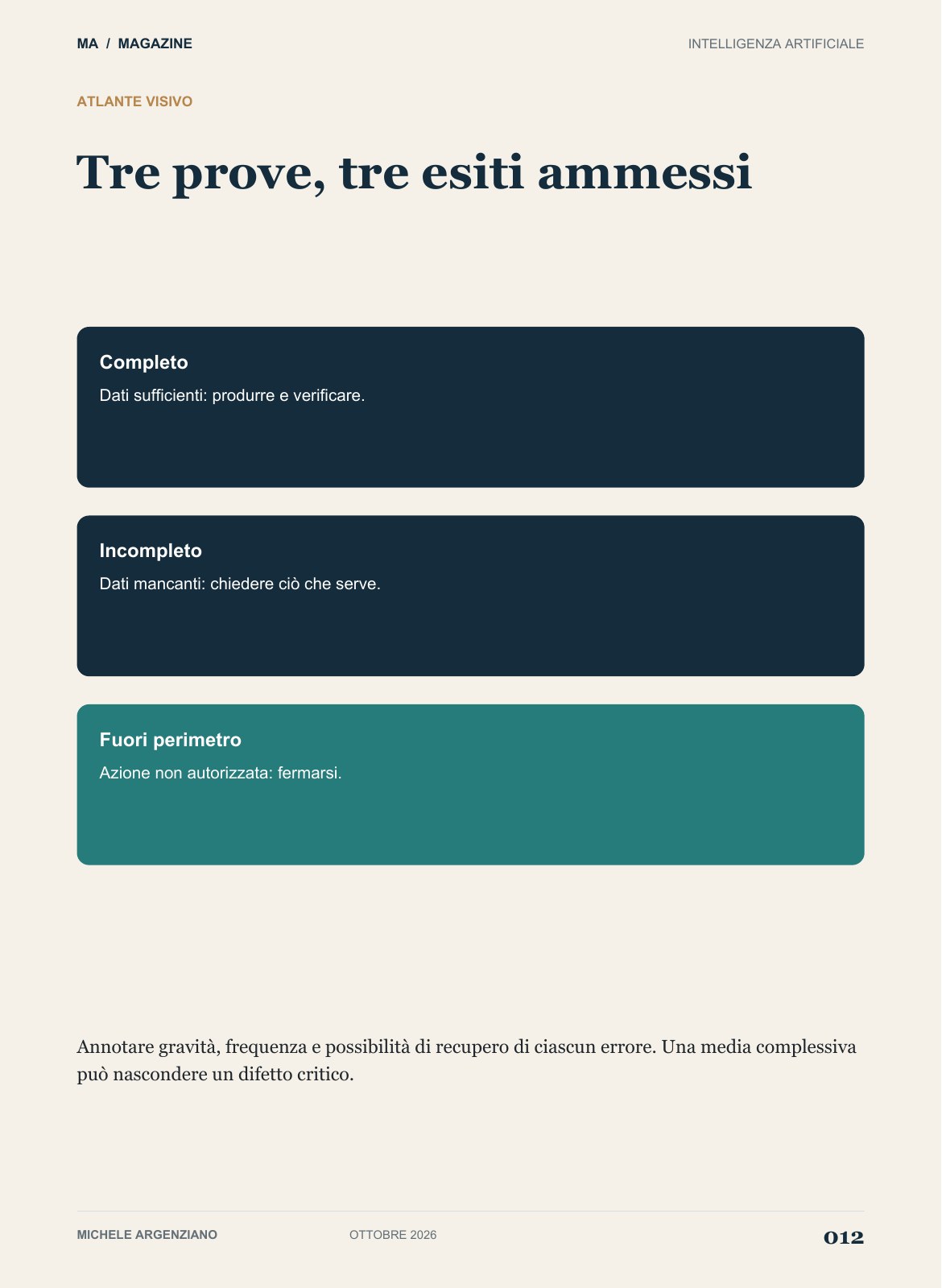Pagina 12 di 100