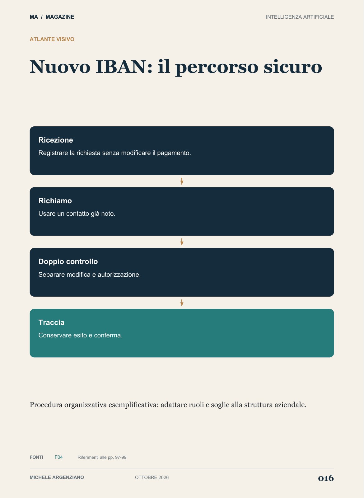 Pagina 16 di 100