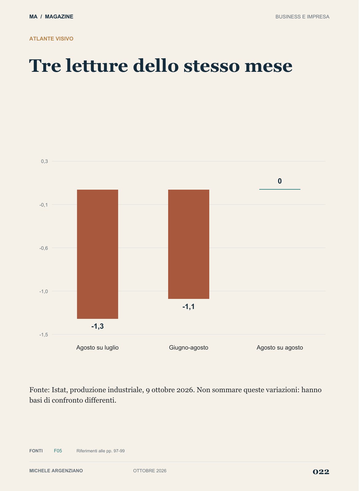 Pagina 22 di 100
