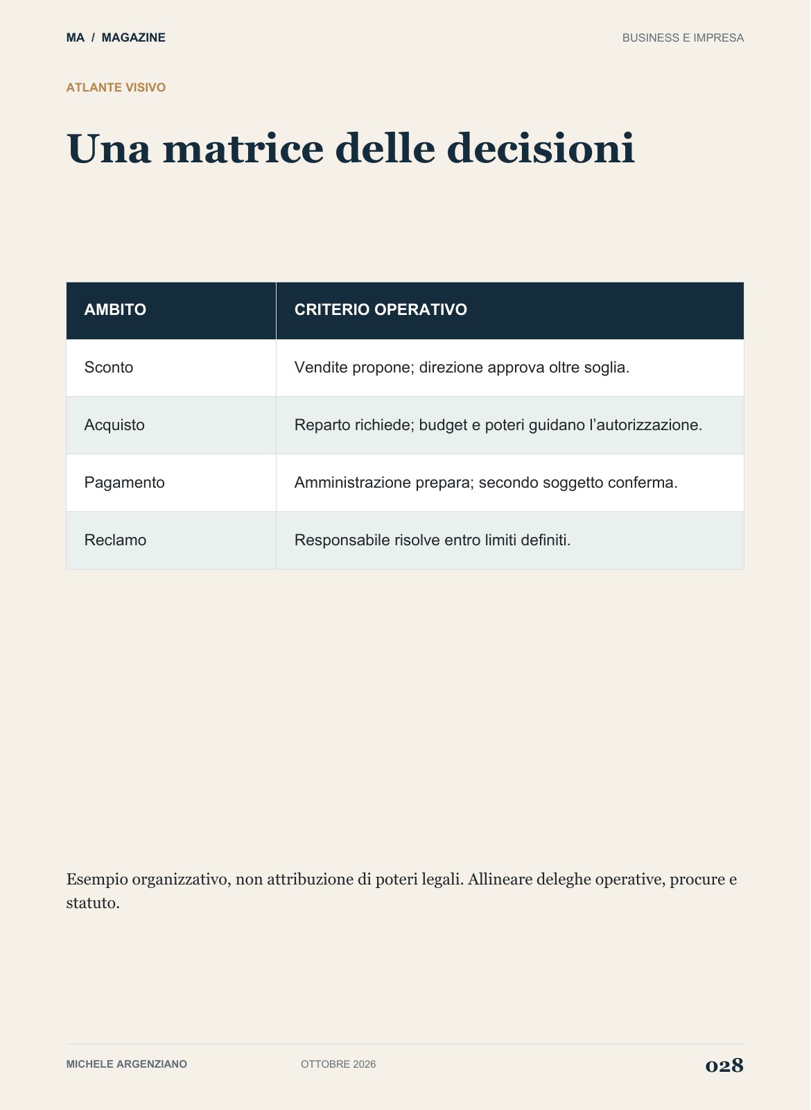 Pagina 28 di 100