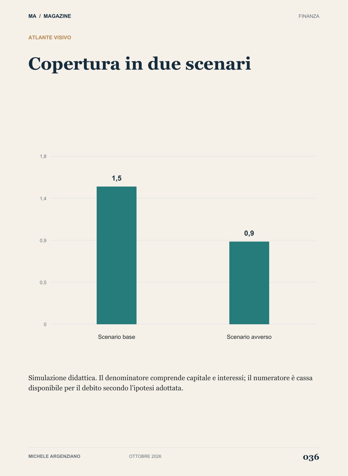 Pagina 36 di 100