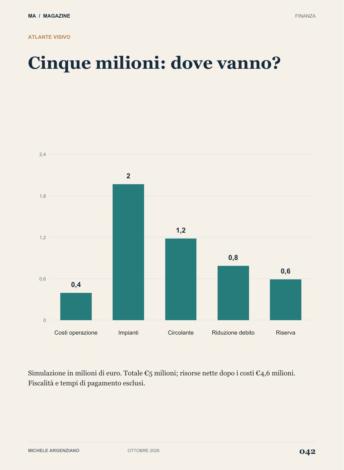 Pagina 42 di 100