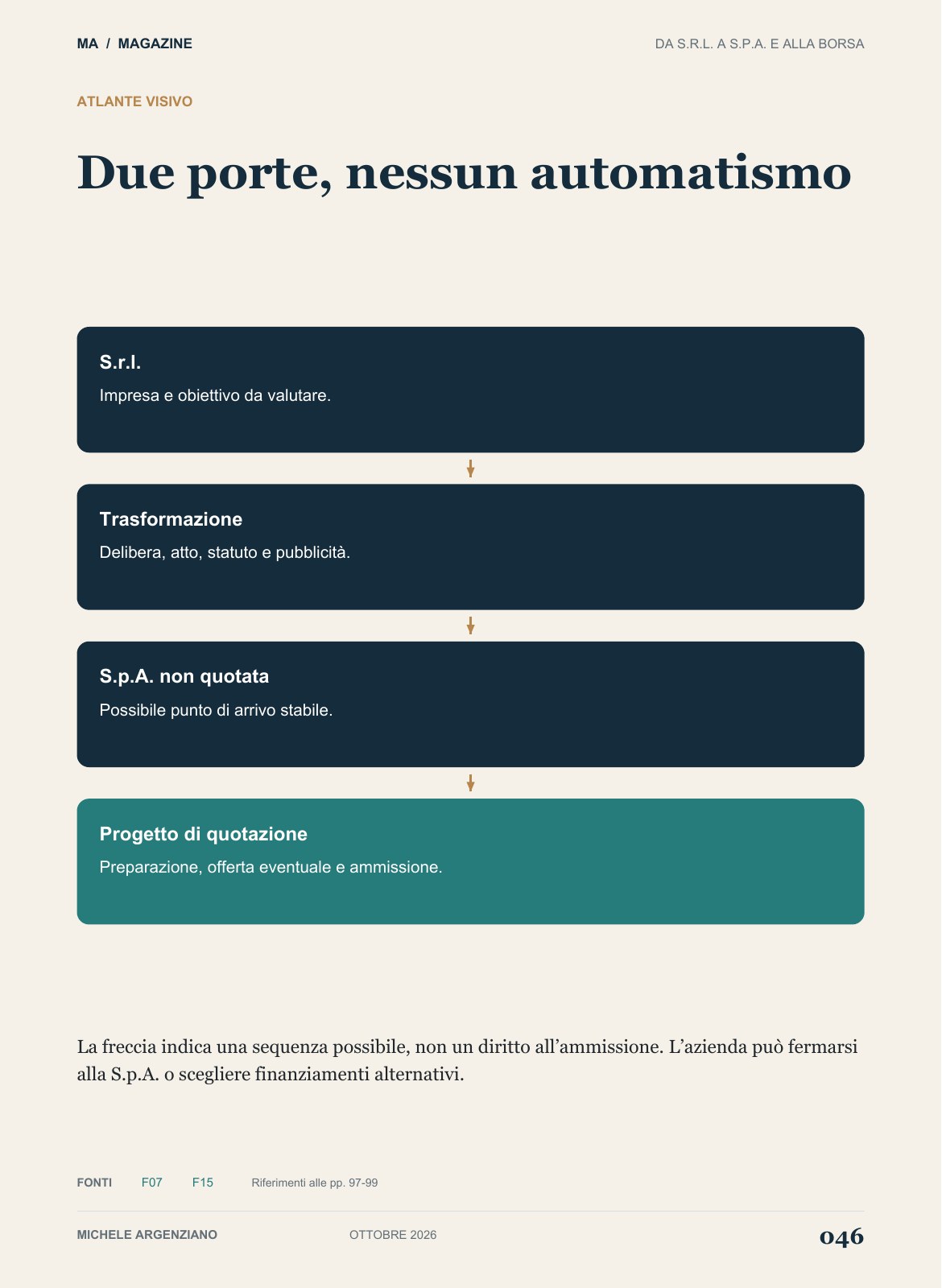Pagina 46 di 100