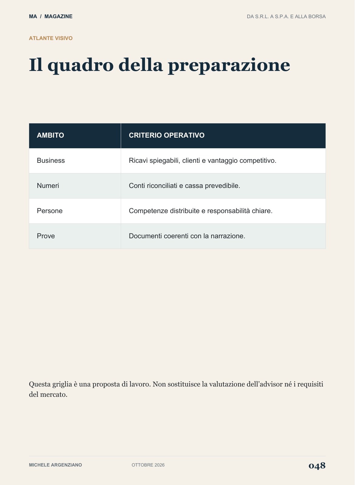 Pagina 48 di 100