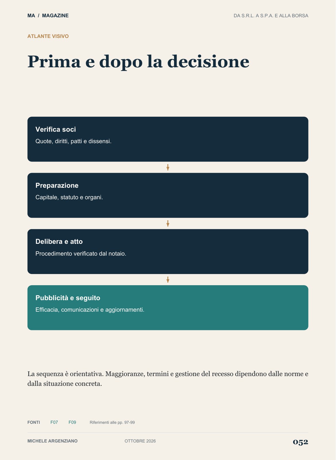 Pagina 52 di 100