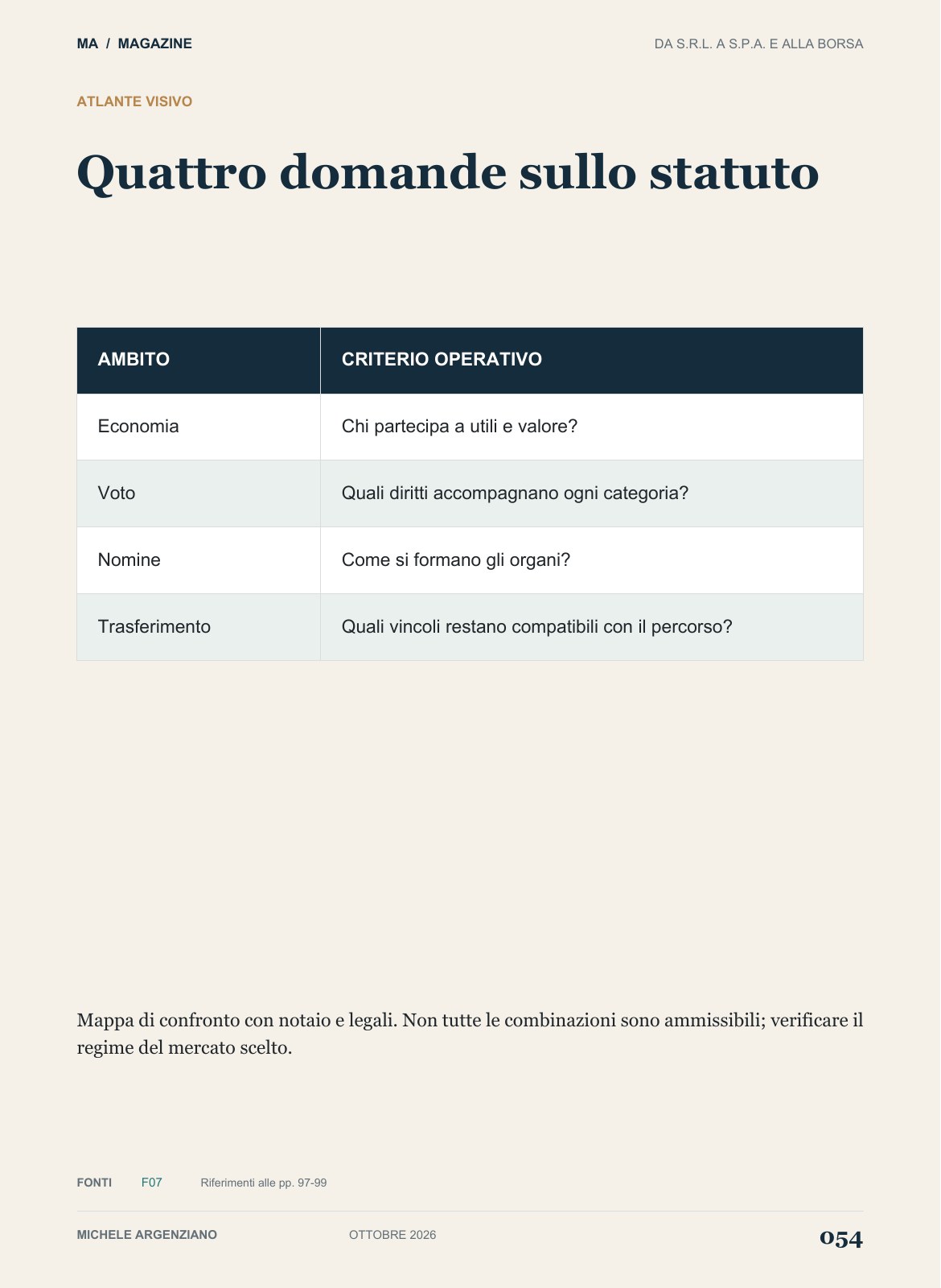 Pagina 54 di 100