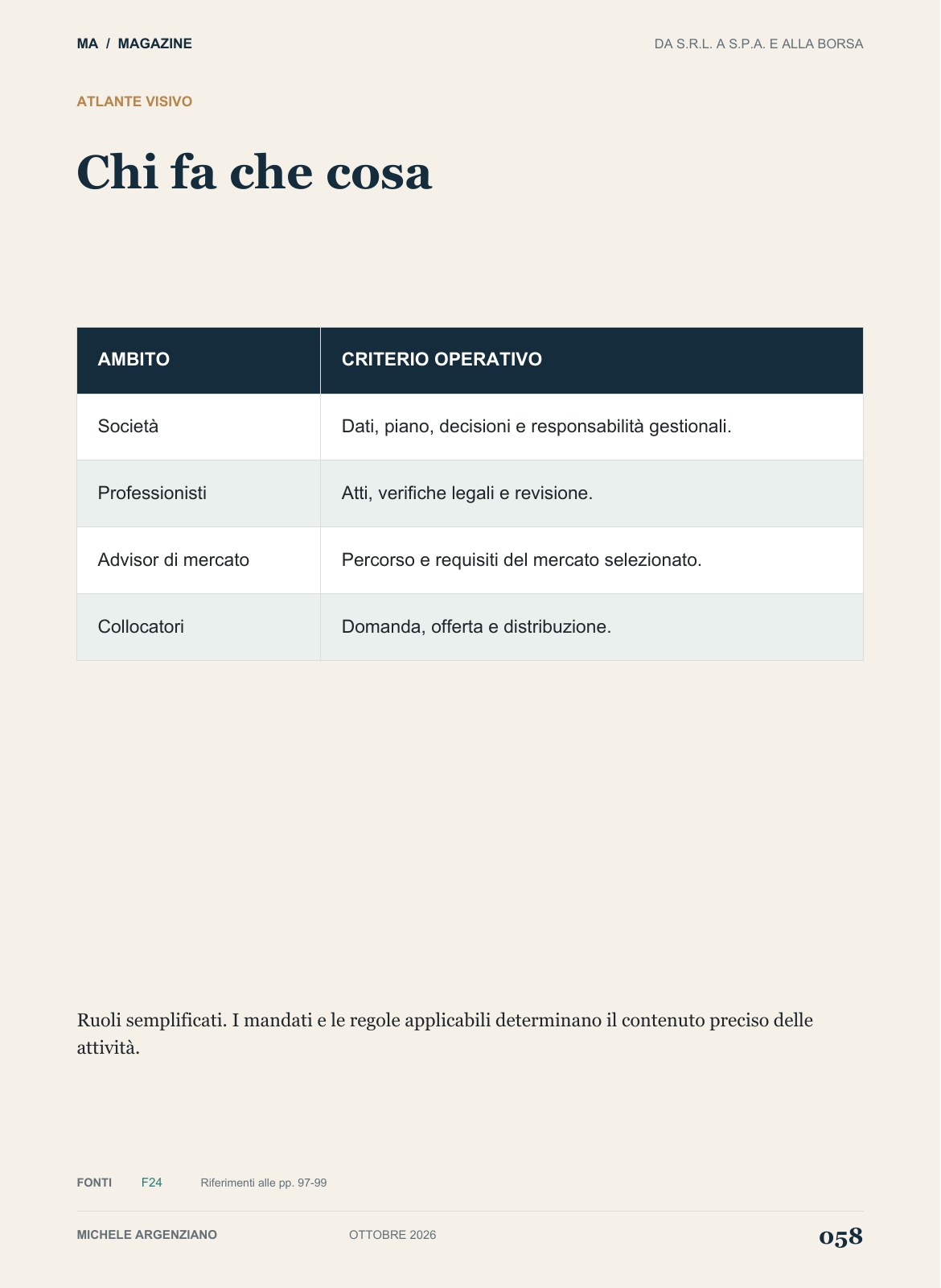 Pagina 58 di 100