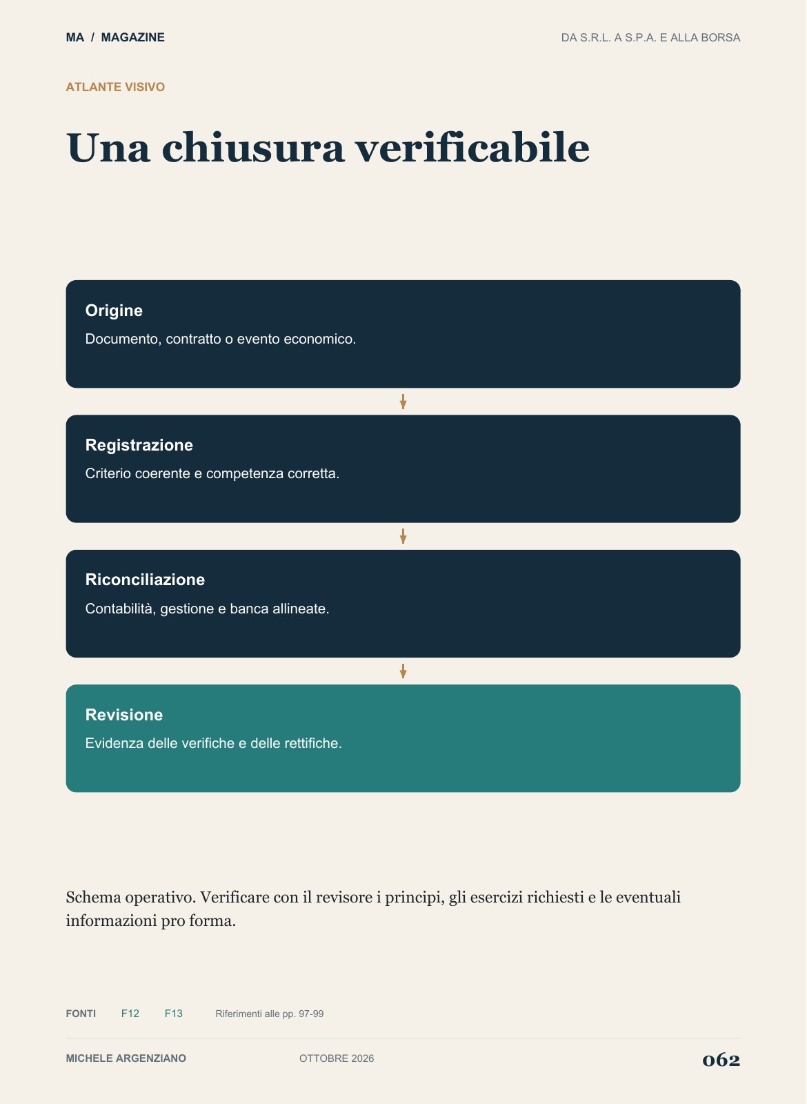 Pagina 62 di 100