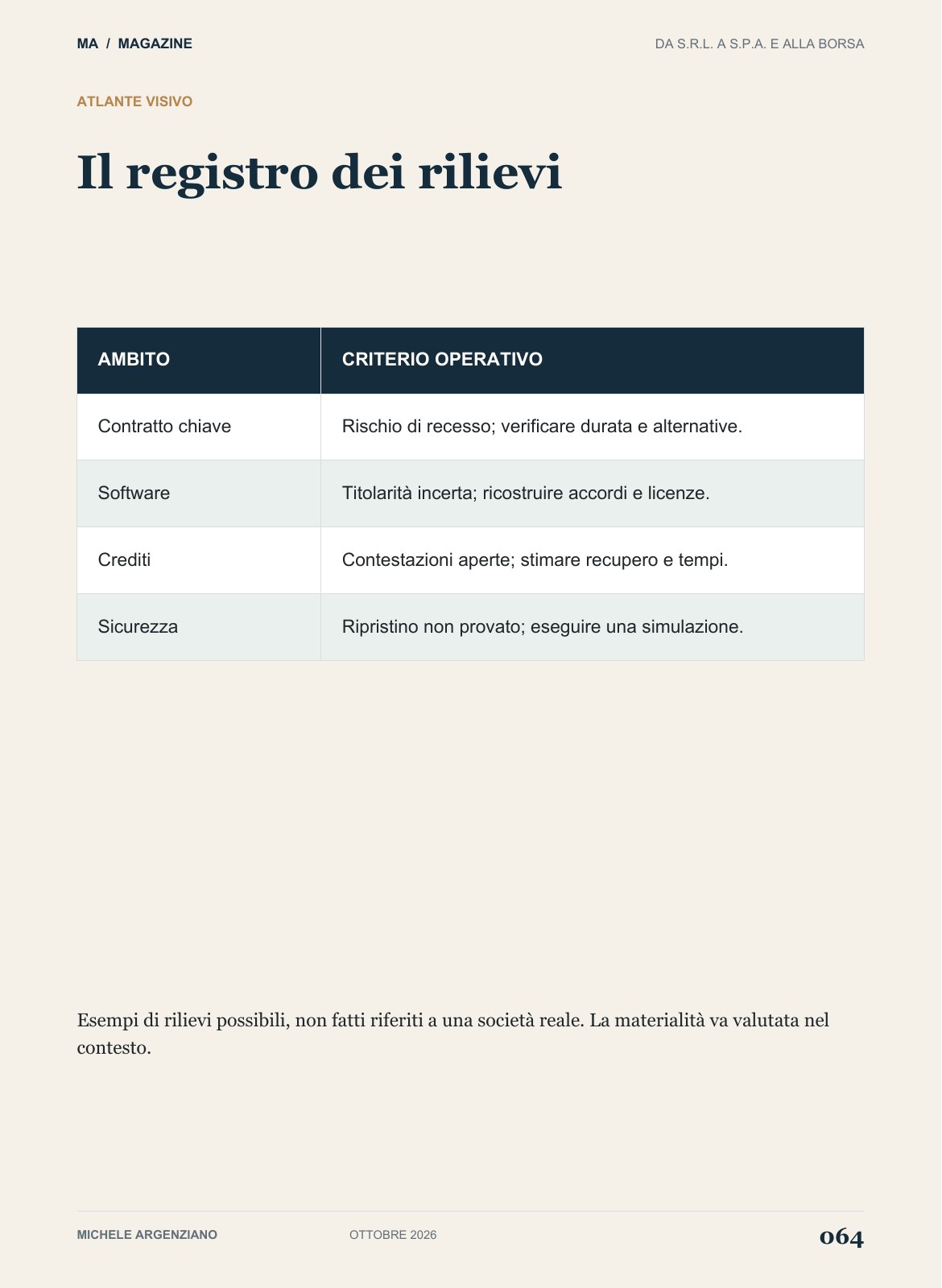 Pagina 64 di 100
