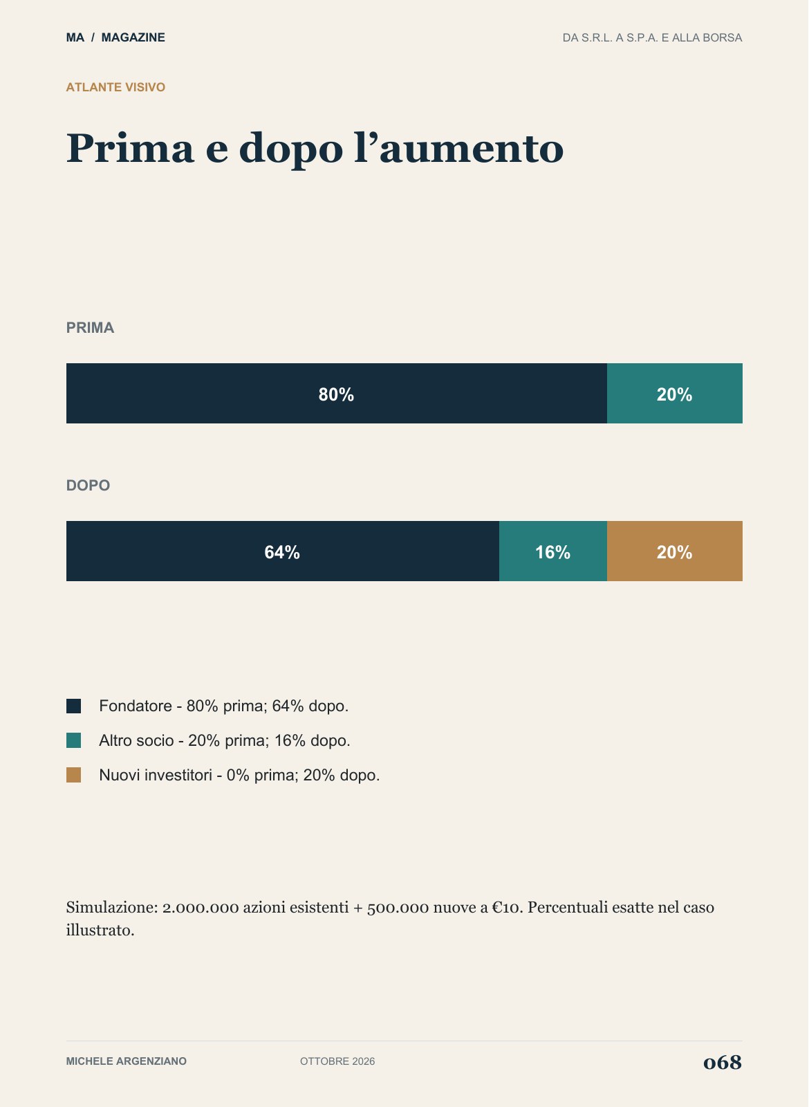 Pagina 68 di 100