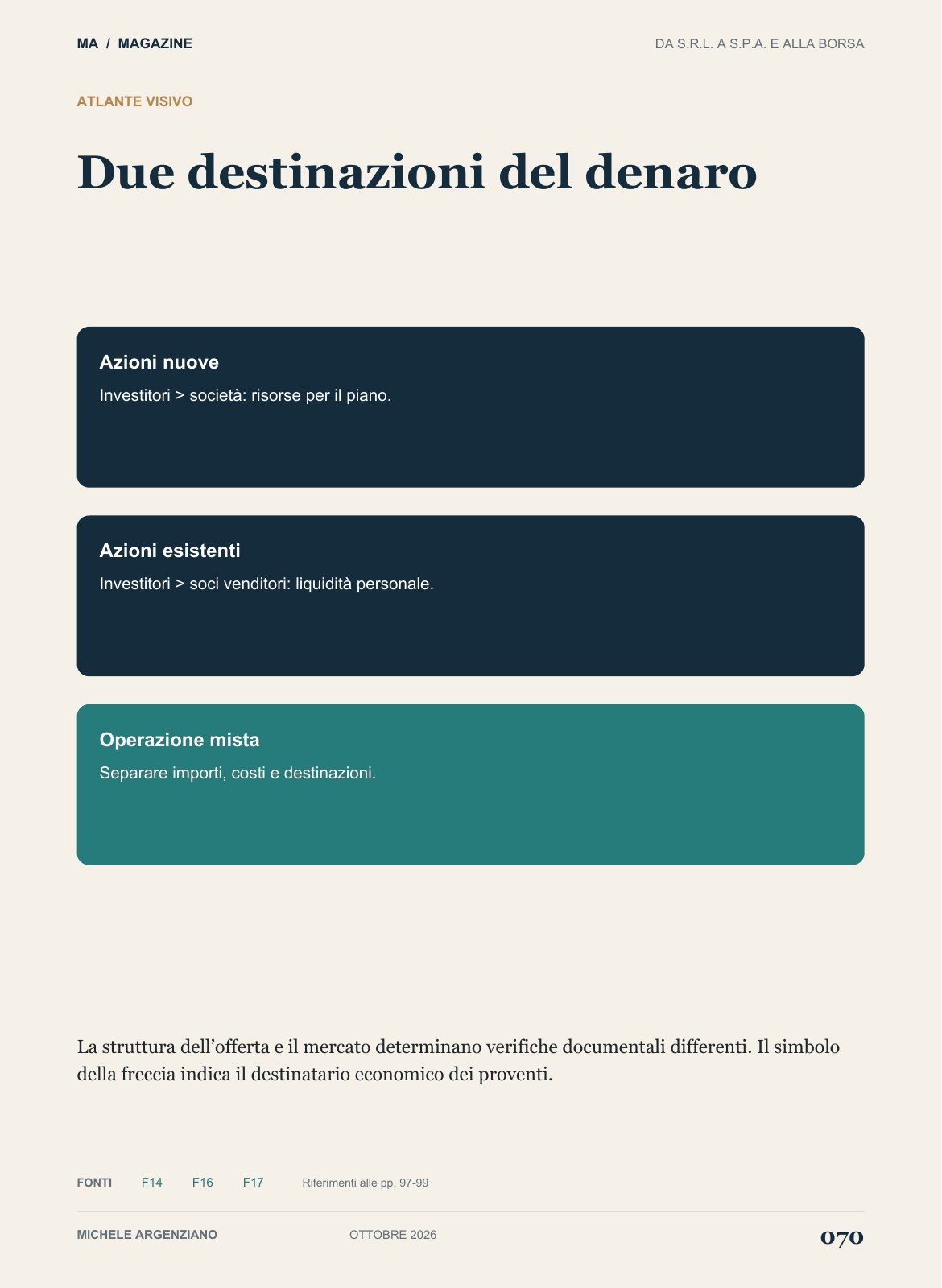 Pagina 70 di 100