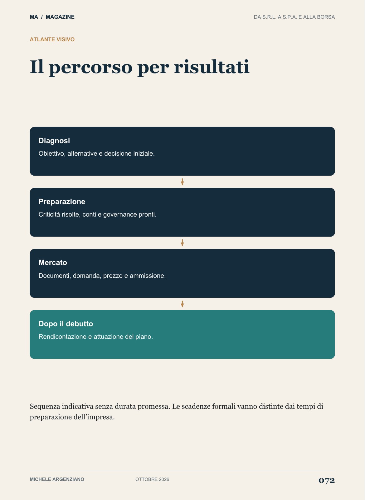 Pagina 72 di 100