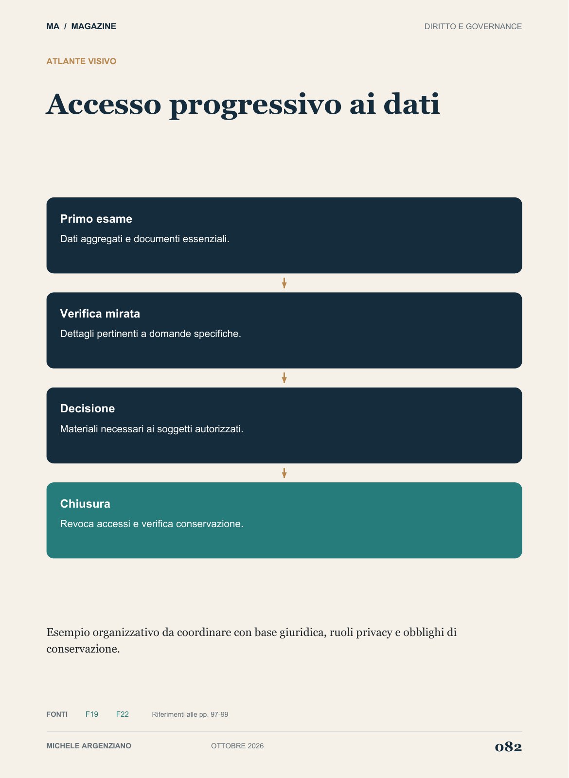 Pagina 82 di 100
