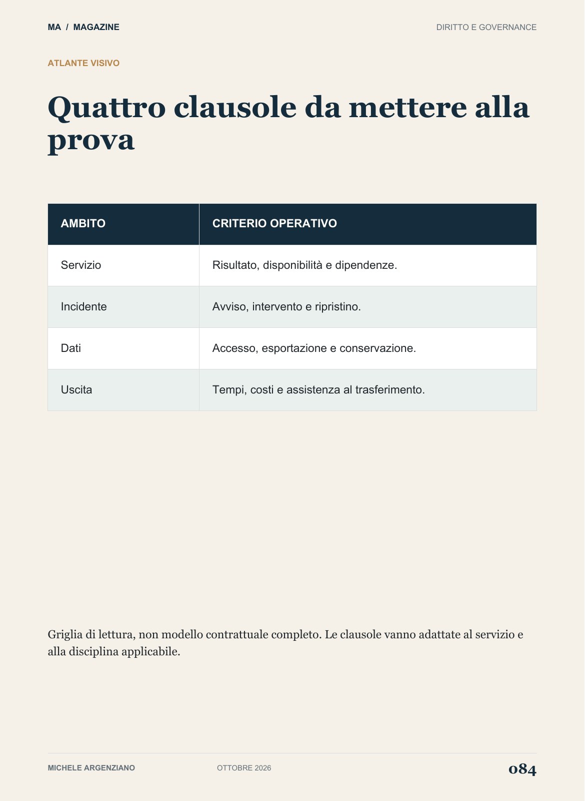 Pagina 84 di 100