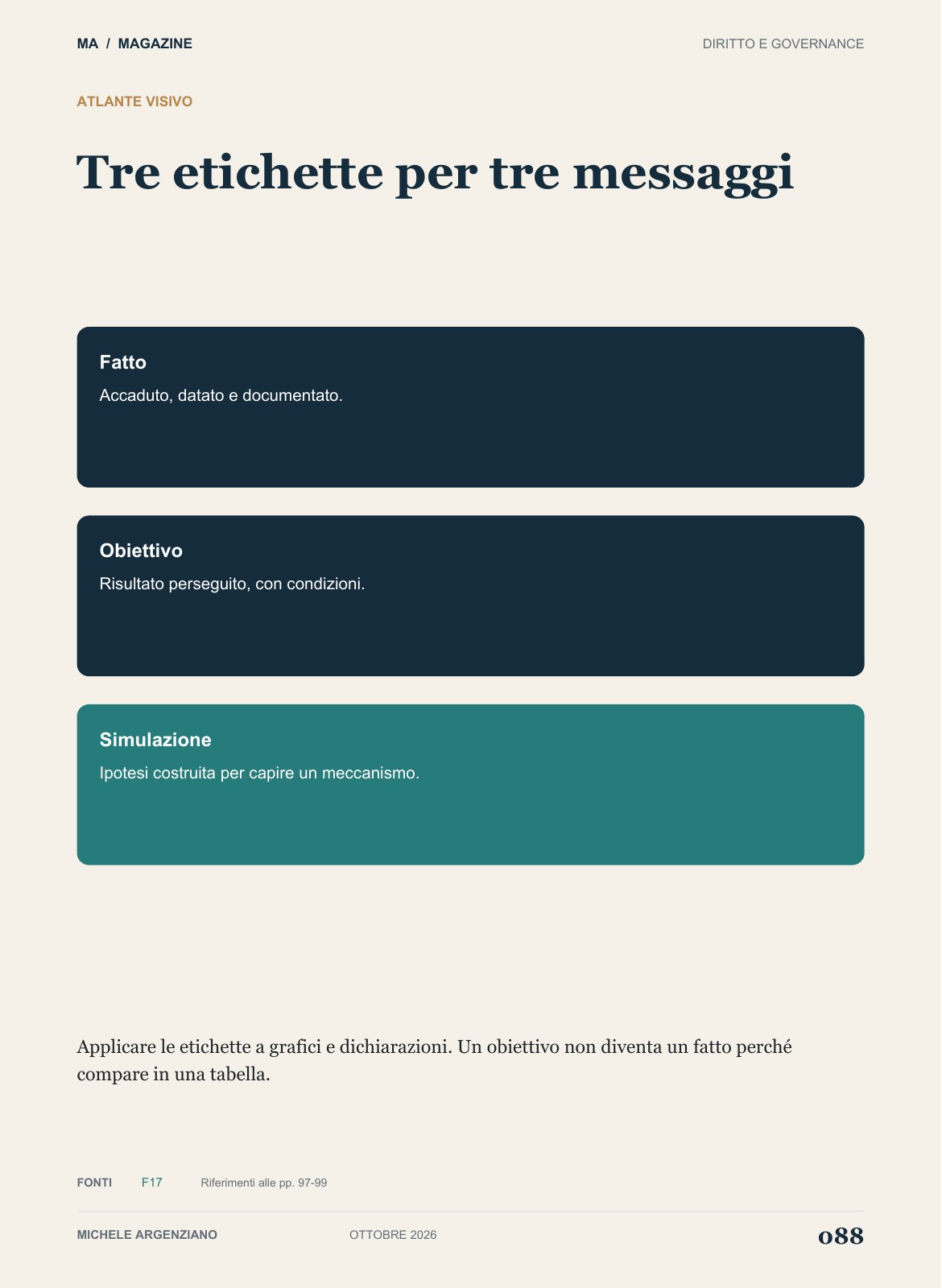 Pagina 88 di 100
