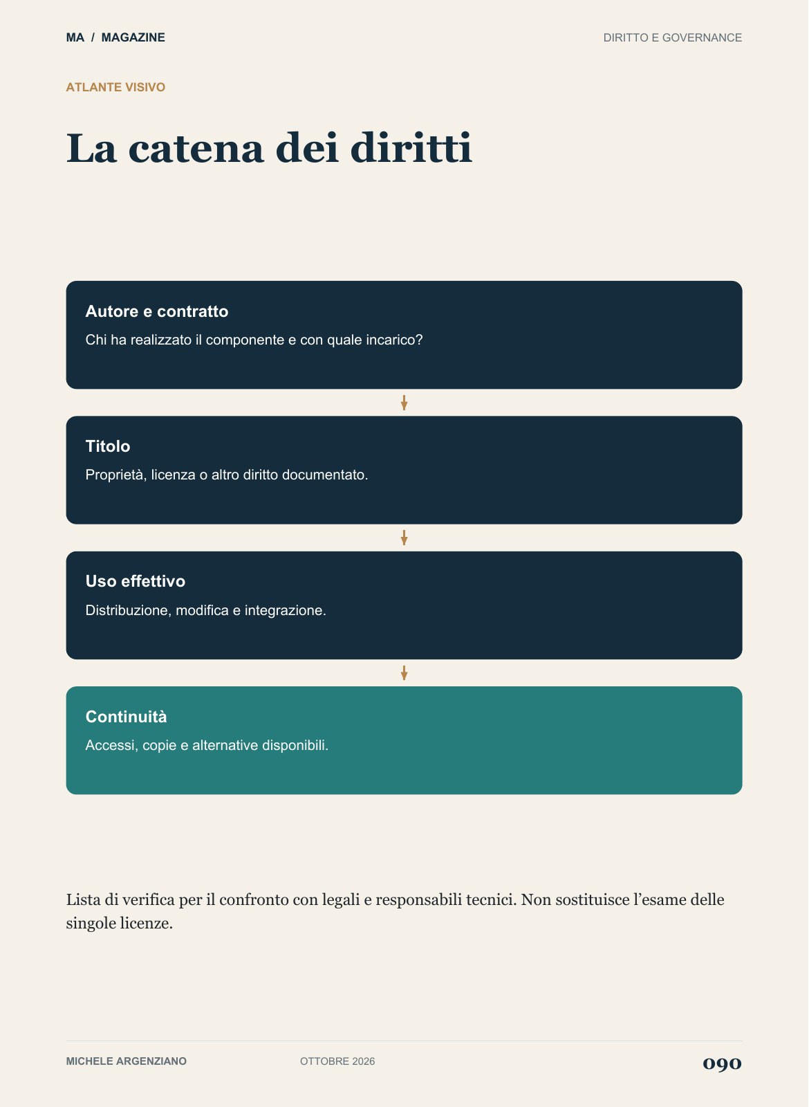 Pagina 90 di 100